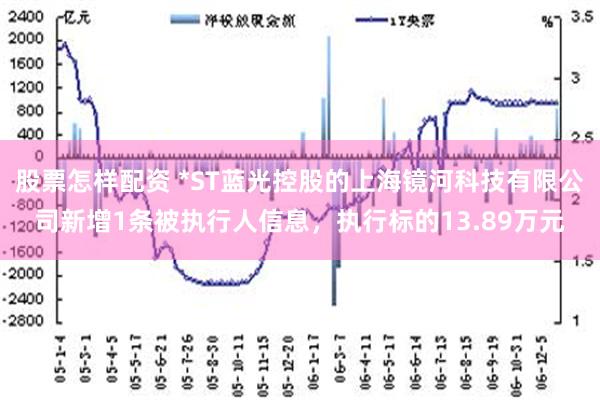 股票怎样配资 *ST蓝光控股的上海镜河科技有限公司新增1条被执行人信息，执行标的13.89万元