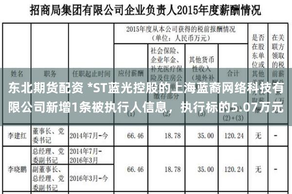 东北期货配资 *ST蓝光控股的上海蓝裔网络科技有限公司新增1条被执行人信息，执行标的5.07万元