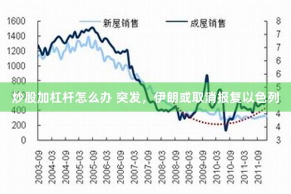 炒股加杠杆怎么办 突发，伊朗或取消报复以色列