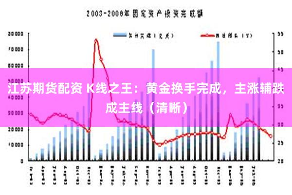 江苏期货配资 K线之王：黄金换手完成，主涨辅跌成主线（清晰）