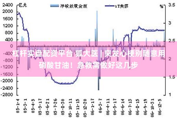 杠杆实盘配资平台 狐大医 | 突发心梗别随意用硝酸甘油！急救需做好这几步