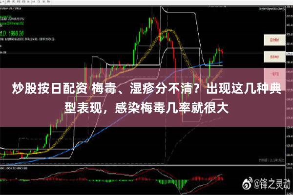 炒股按日配资 梅毒、湿疹分不清？出现这几种典型表现，感染梅毒几率就很大