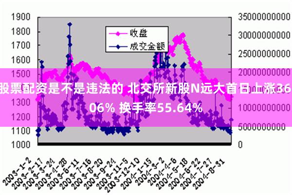 股票配资是不是违法的 北交所新股N远大首日上涨36.06% 换手率55.64%