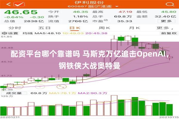 配资平台哪个靠谱吗 马斯克万亿追击OpenAI，钢铁侠大战奥特曼