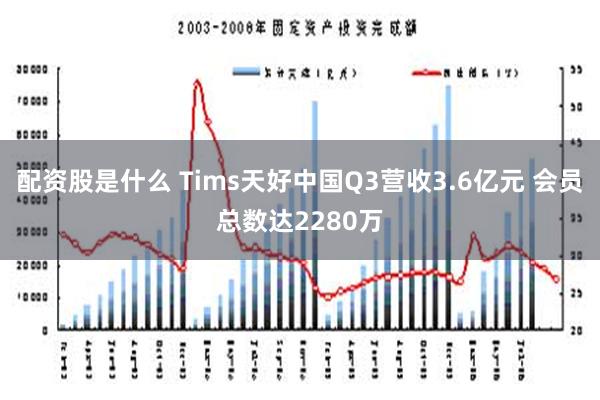 配资股是什么 Tims天好中国Q3营收3.6亿元 会员总数达2280万