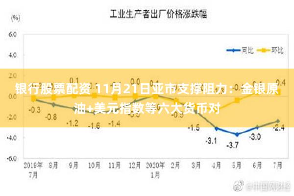 银行股票配资 11月21日亚市支撑阻力：金银原油+美元指数等六大货币对