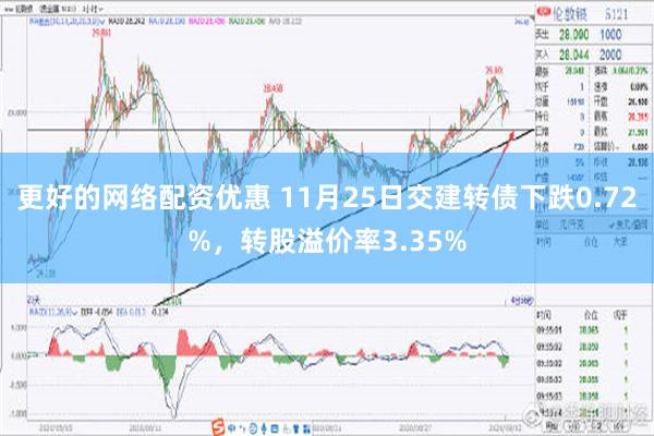 更好的网络配资优惠 11月25日交建转债下跌0.72%，转股溢价率3.35%