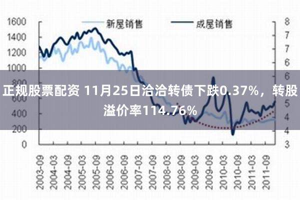 正规股票配资 11月25日洽洽转债下跌0.37%，转股溢价率114.76%