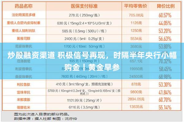 炒股融资渠道 积极信号再现，时隔半年央行小幅购金丨黄金早参