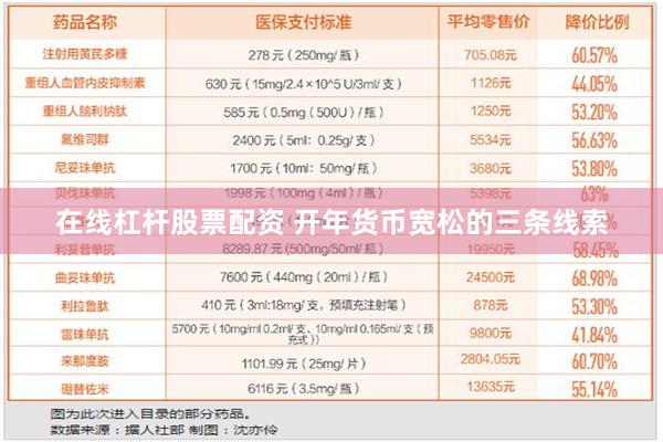 在线杠杆股票配资 开年货币宽松的三条线索