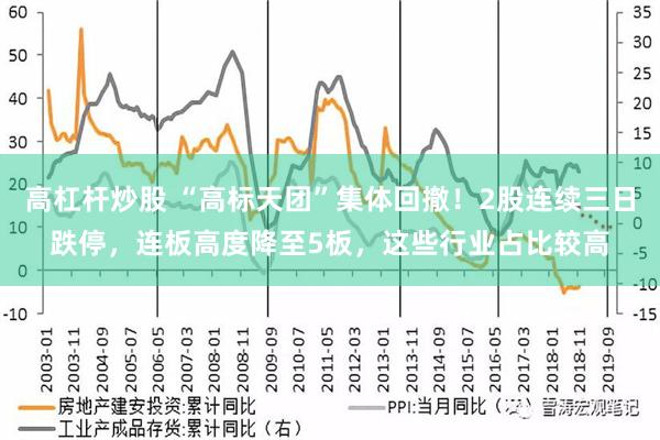 高杠杆炒股 “高标天团”集体回撤！2股连续三日跌停，连板高度降至5板，这些行业占比较高